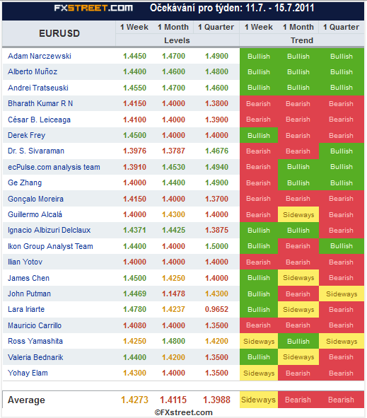 Forex street eurusd
